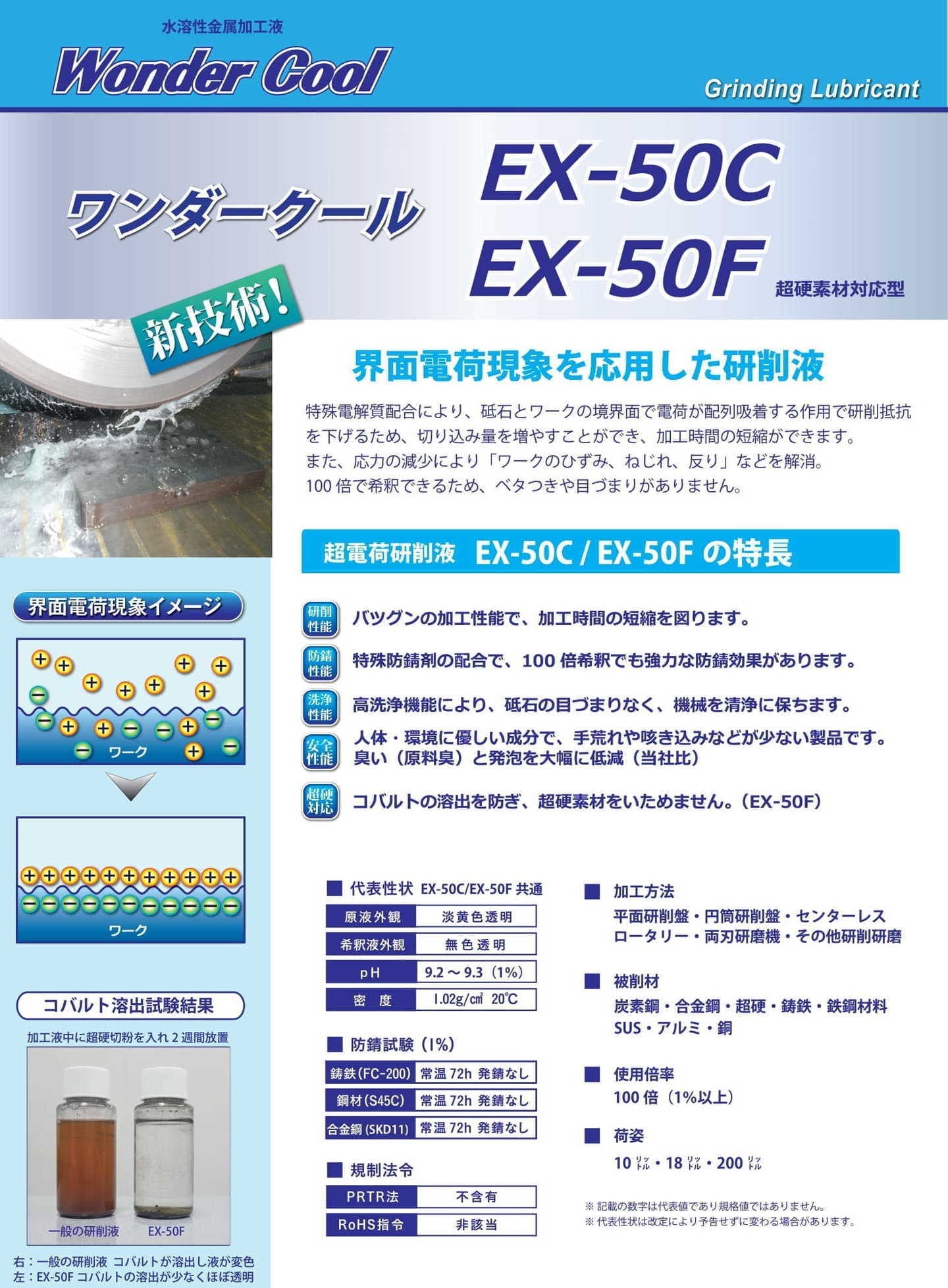 研削液 ワンダークール　EX-50C・F
